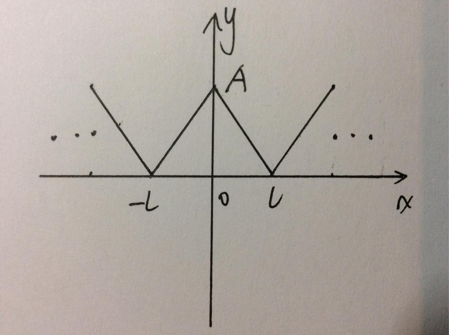 [干货]---Fourier级数 - 知乎