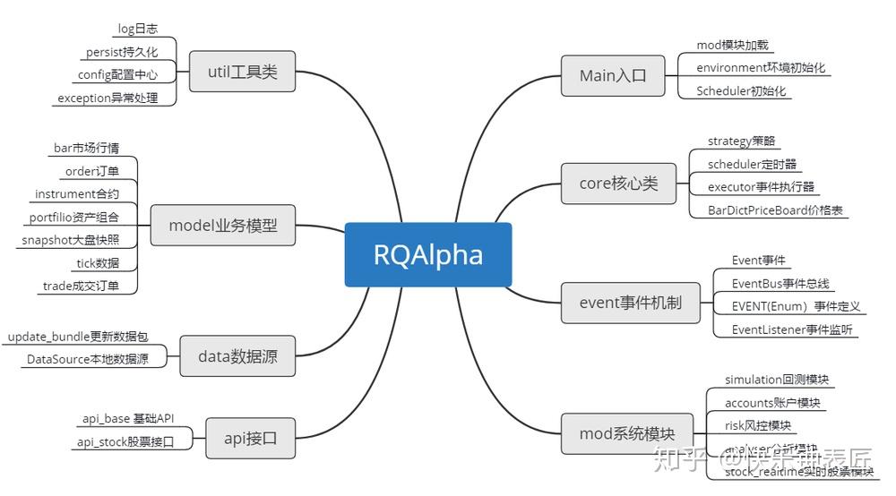 rqalpha代码分析