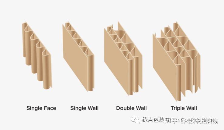 3分钟!读懂瓦楞纸箱 - 知乎
