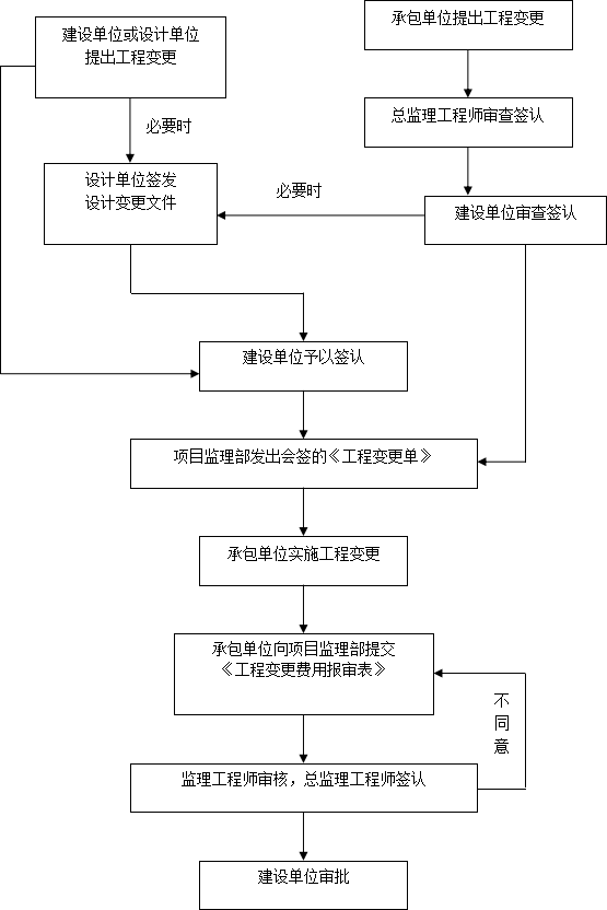 请输入图片描述