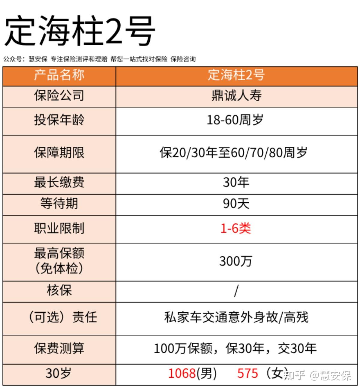 成人的保险如何买才不花冤枉钱