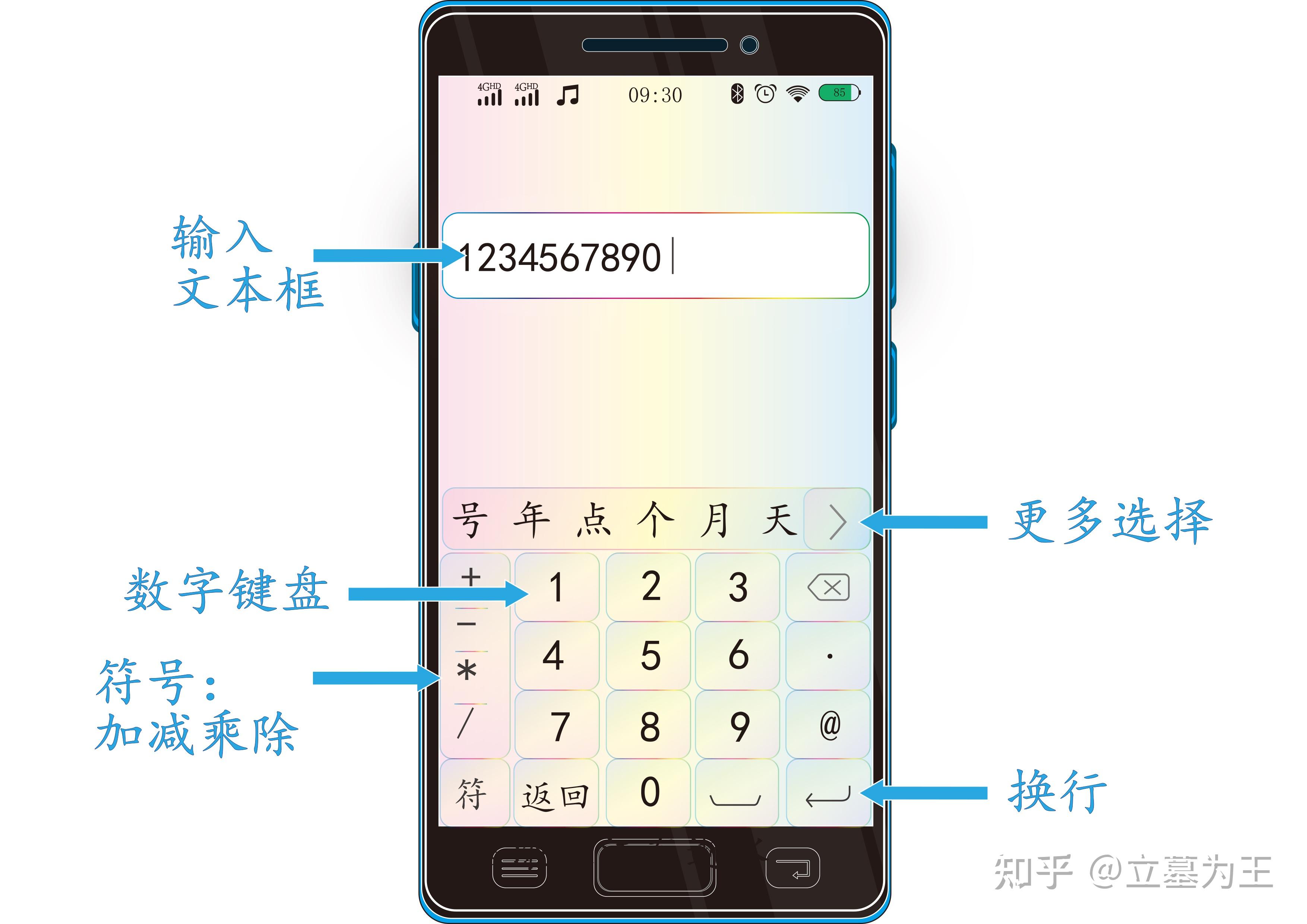 教中老年人使用手机常用输入法