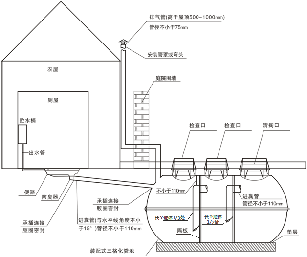 双瓮式厕所安装示意图图片