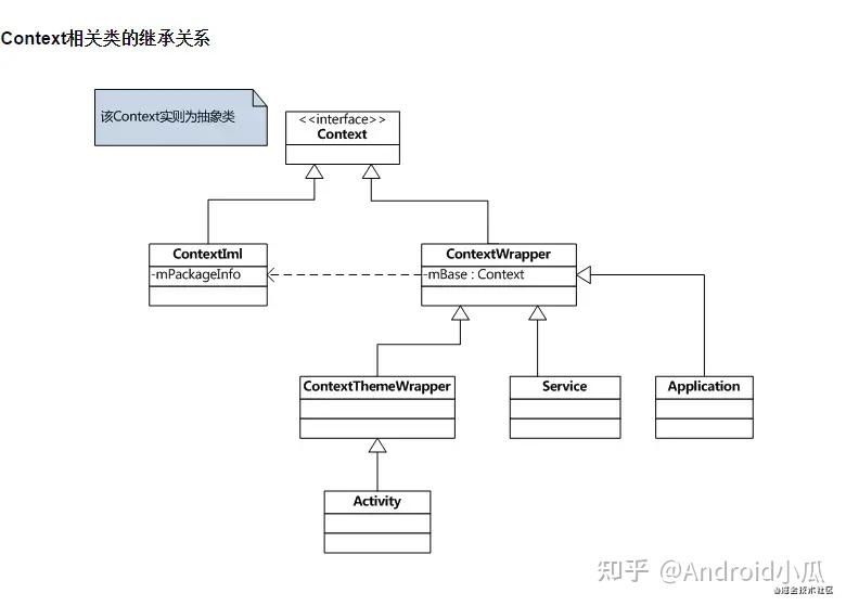 Android 面试总结 - Context - 知乎
