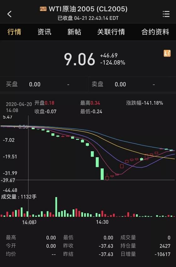 天下谁人不识它原油宝真面目和穿仓真相