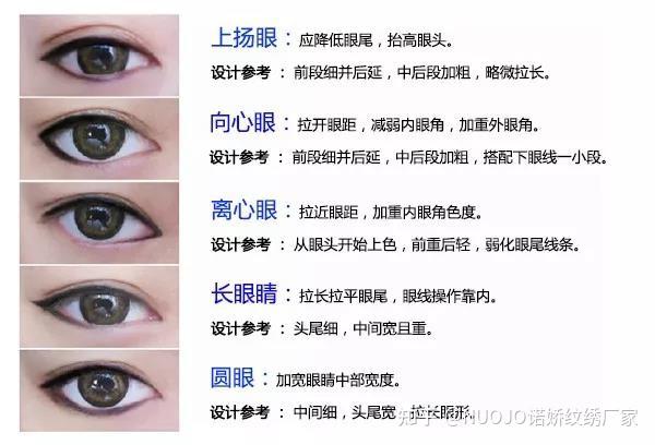 美瞳线设计千篇一律?5个小建议让你不容易出错 - 知乎