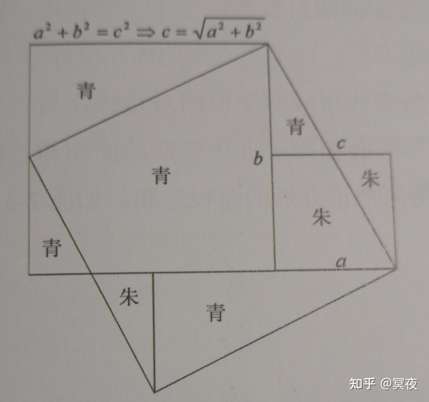 公式之美之勾股定理（1） - 知乎