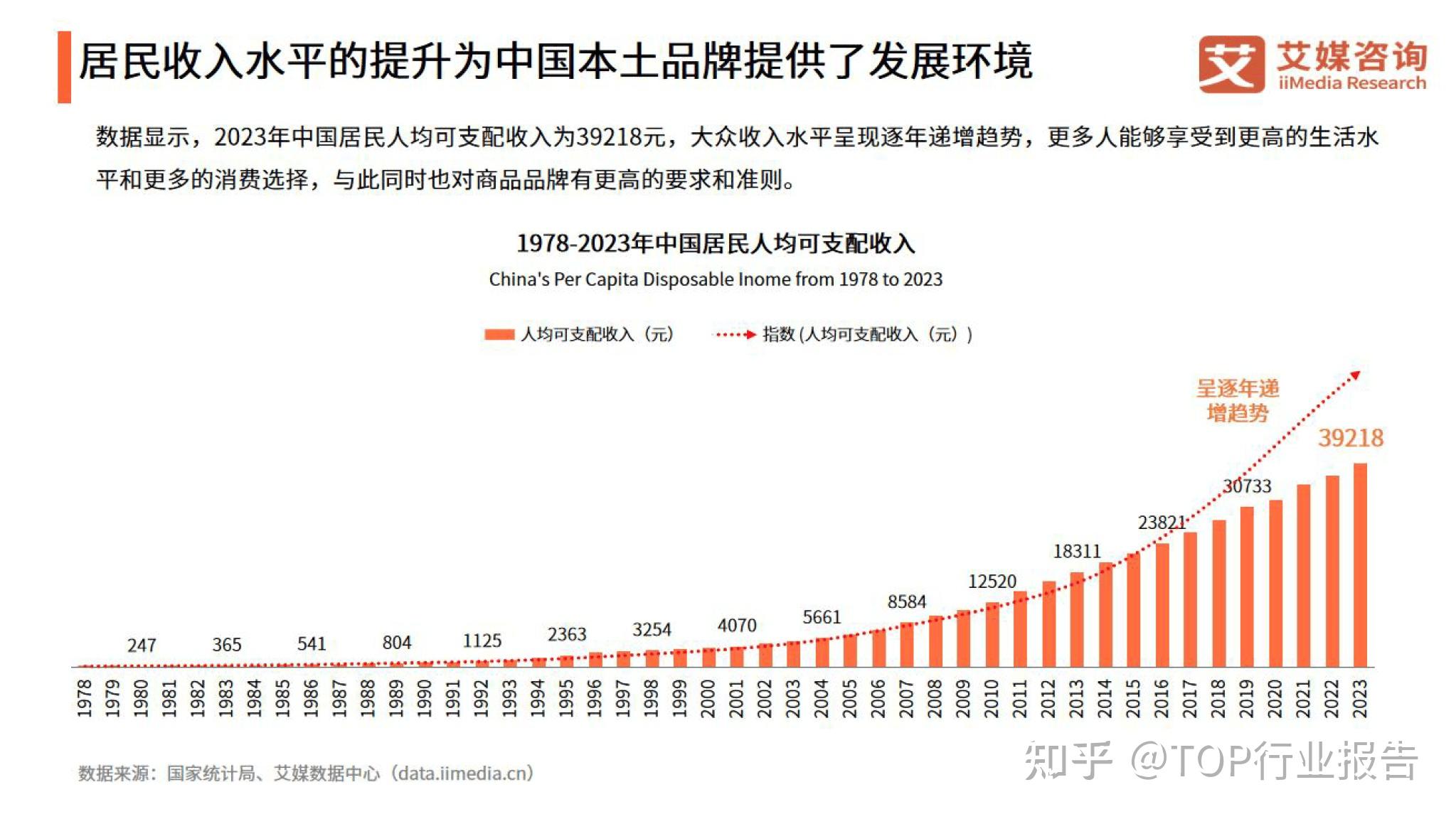 2024年中国国潮经济发展状况及消费行为调查报告
