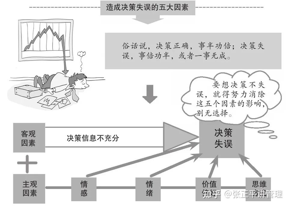 德鲁克：赢在远见、洞察力 - 知乎