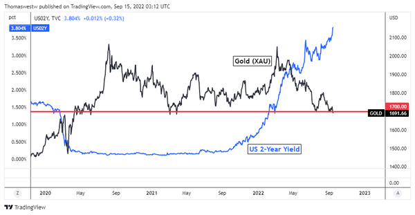 黄金技术分析：金价跌势再起，三大利空消息合击黄金！