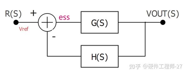 反馈系统稳定性问题-开环和闭环的关系-Nyquist稳定性判据 - 知乎
