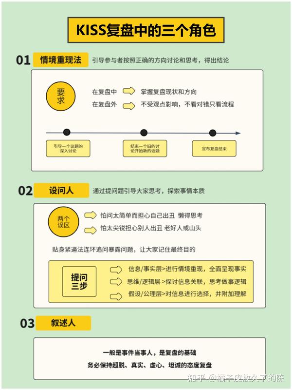 如何有效复盘?KISS复盘法|附一页纸复盘表格 - 知乎