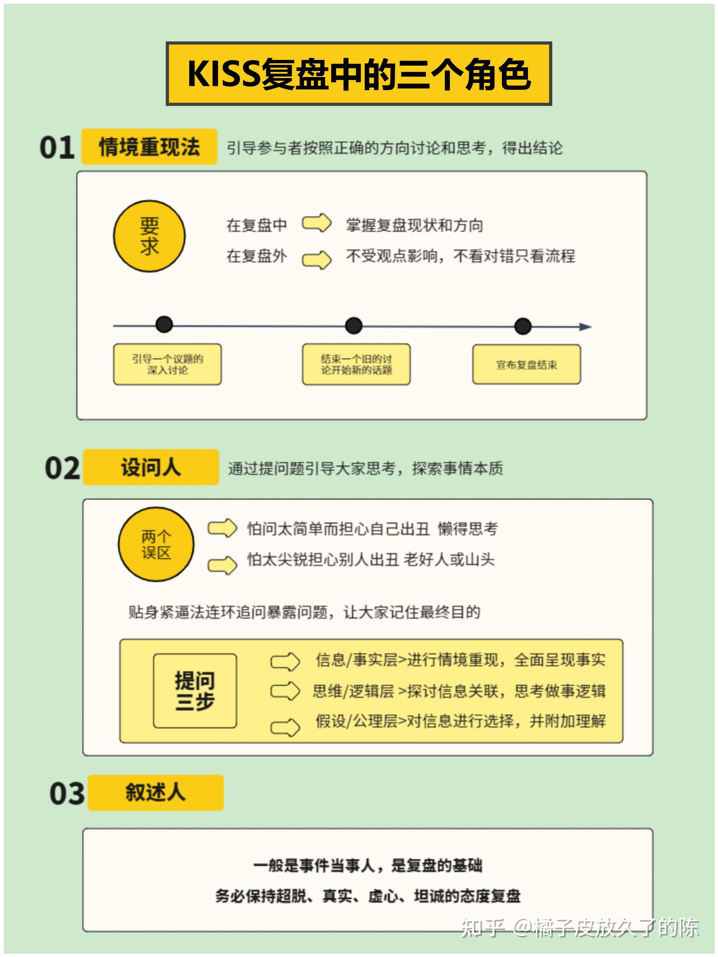 如何有效复盘?KISS复盘法|附一页纸复盘表格 - 知乎