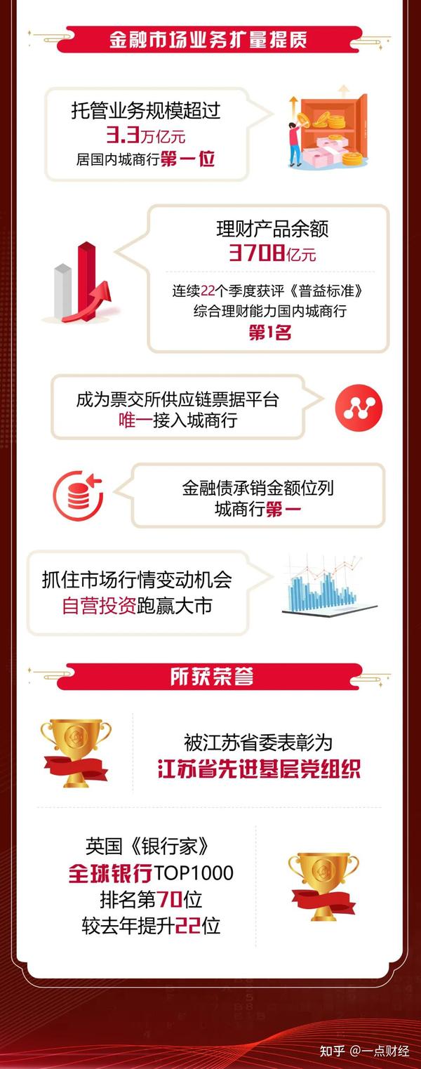 首份上市银行半年报出炉 江苏银行净利同比微增()