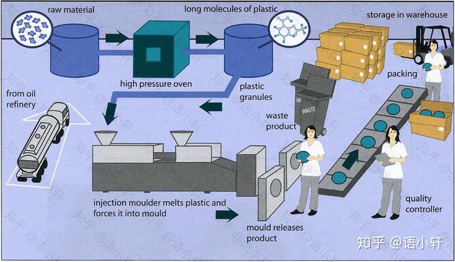 如何把雅思写作水平提高到 8.0 以上？ 知乎