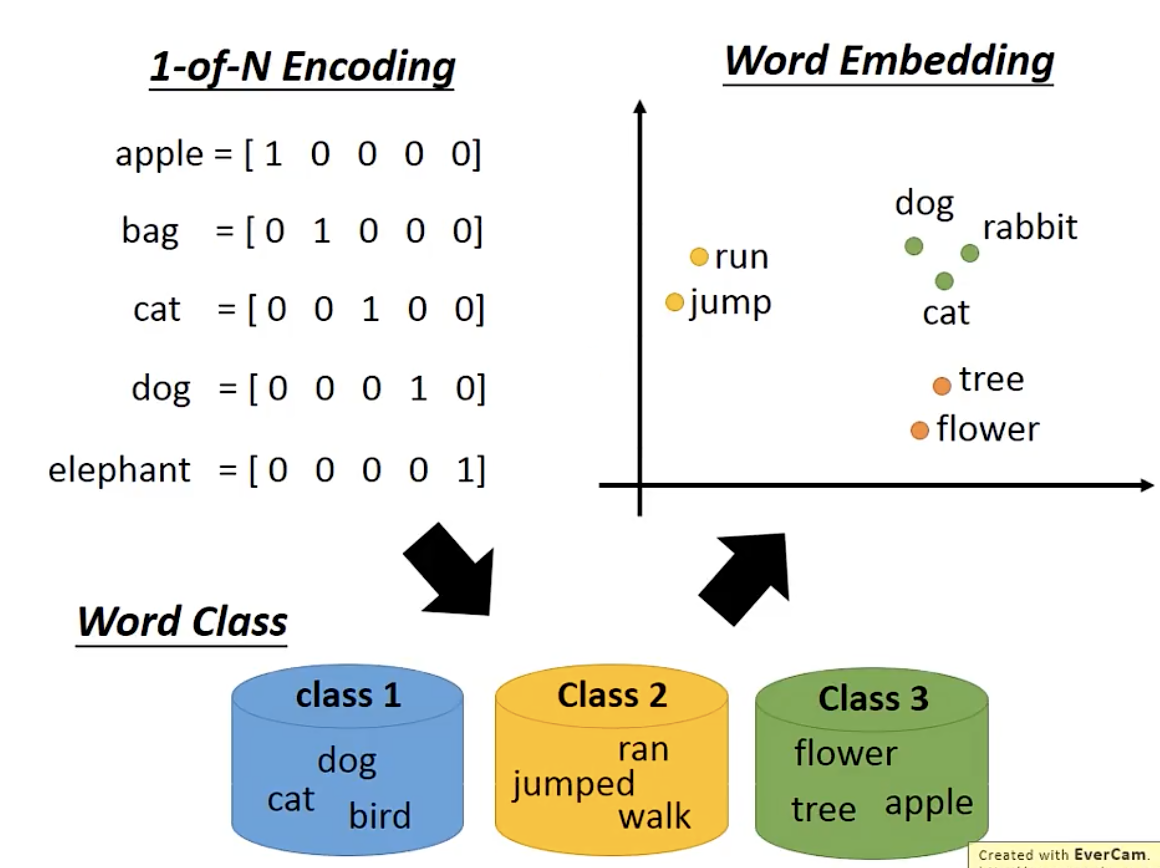 assignment 4 word embeddings