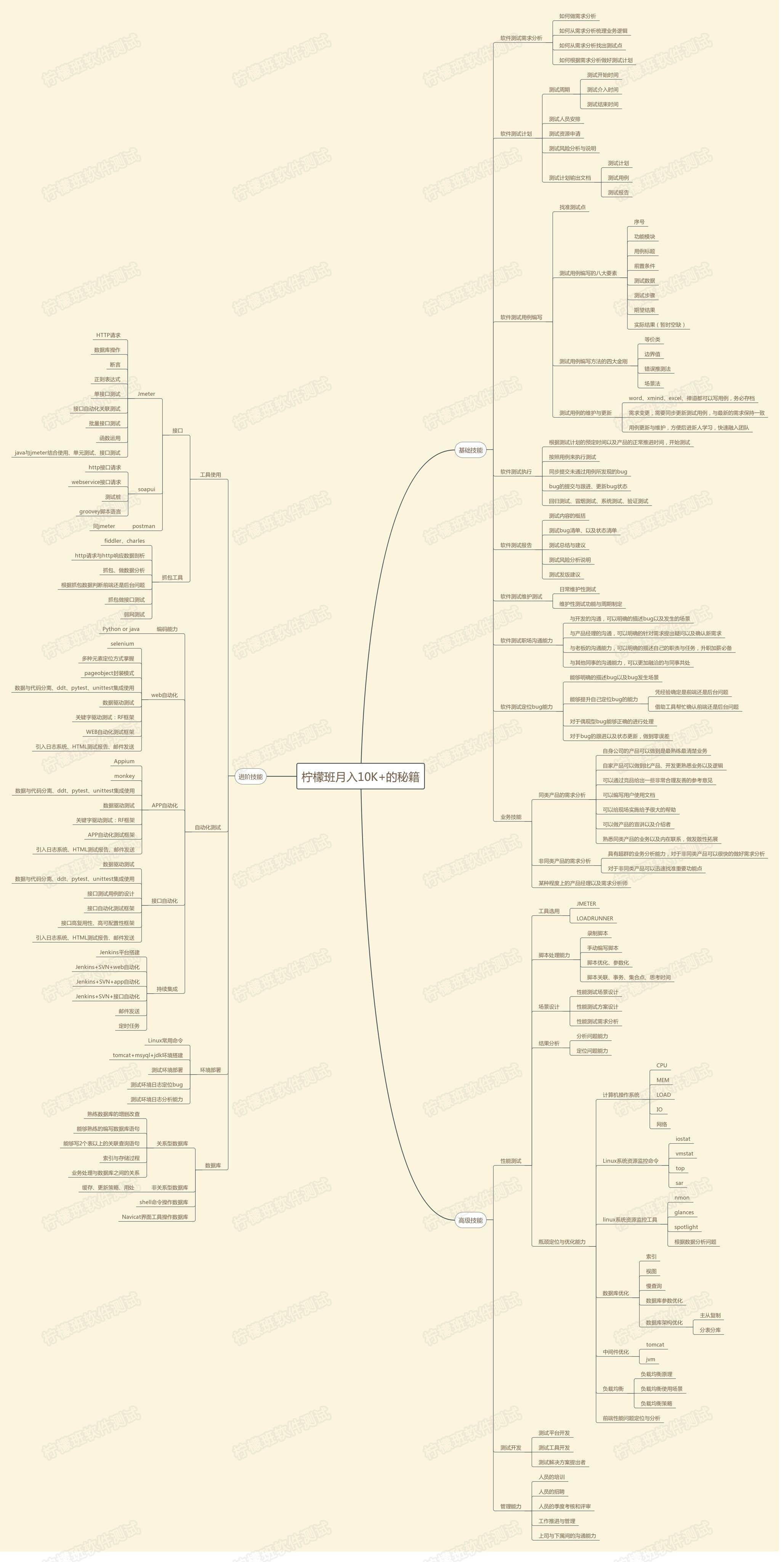 2018软件测试的就业前景怎么样?