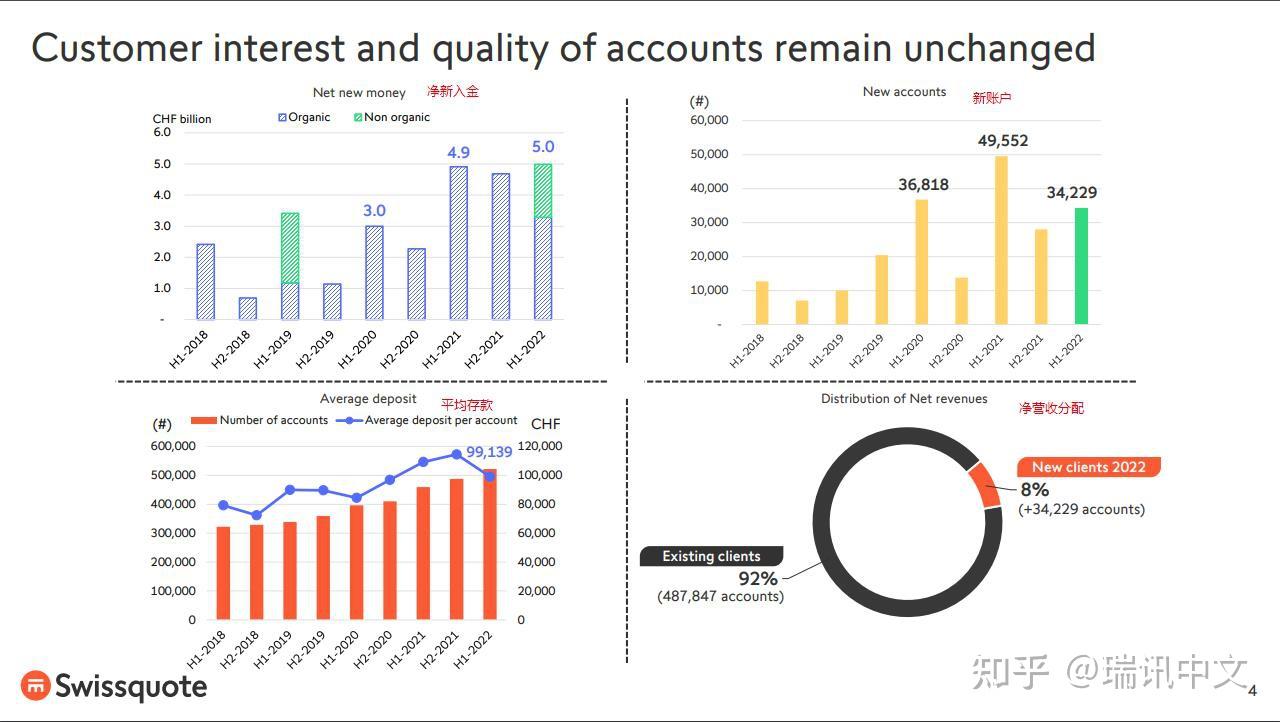 瑞讯银行】第97讲：瑞讯银行半年报- 知乎