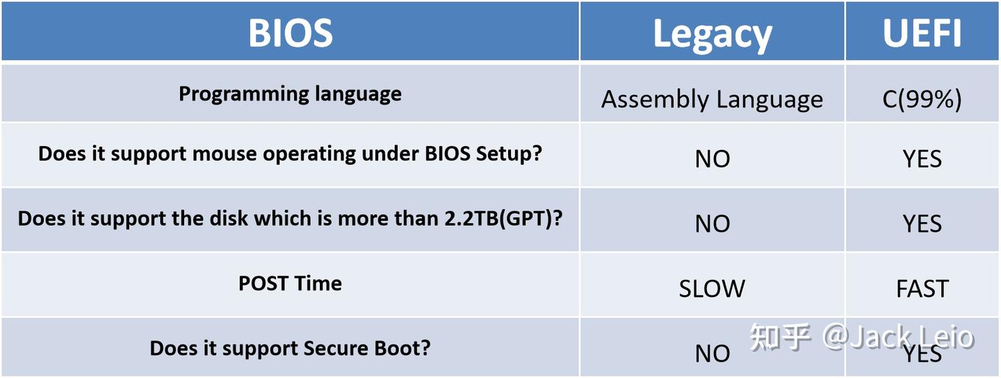 Bios Css 9 BIOS介绍篇 - 知乎