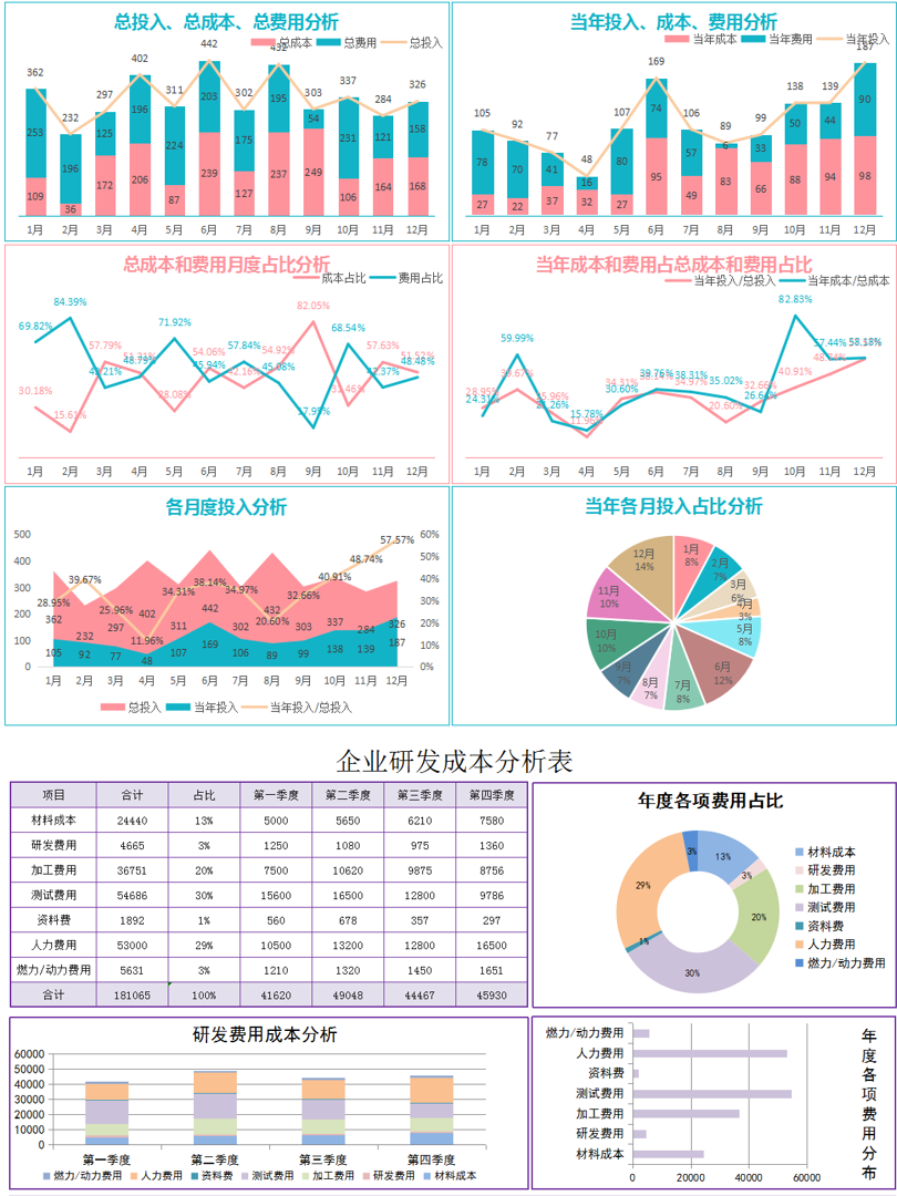 别再做流水账了！这才是老板想看的财务成本费用分析报表