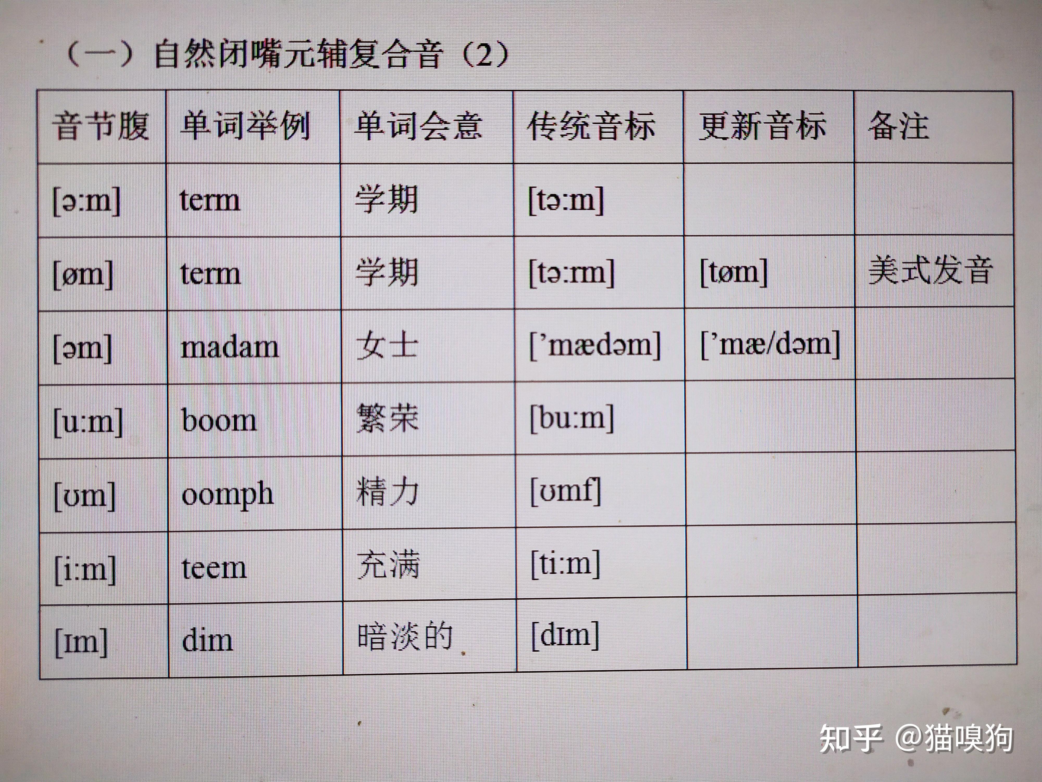 英语发音原理16自然闭嘴元辅复合音