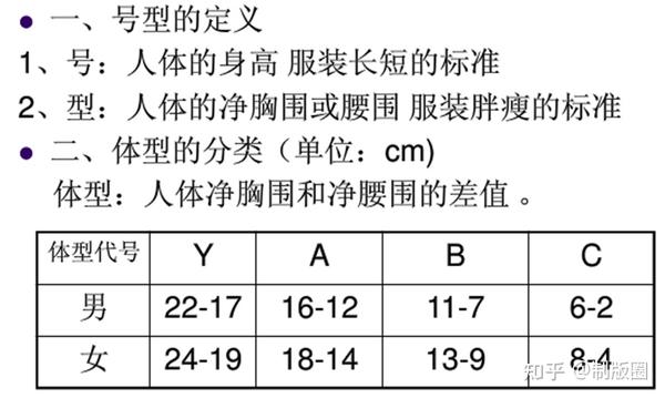 俊美人台小银 服装结构制图的尺寸依据 知乎
