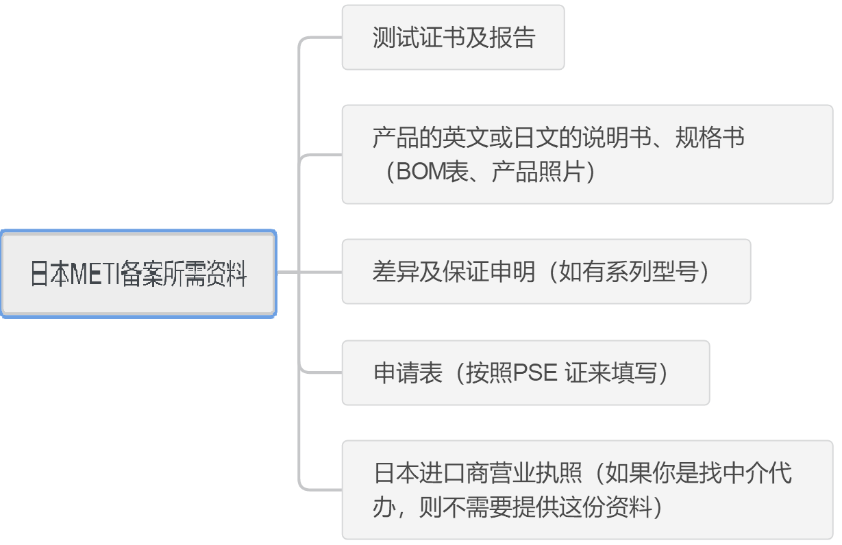 日本PSE认证与METI备案详解- 知乎