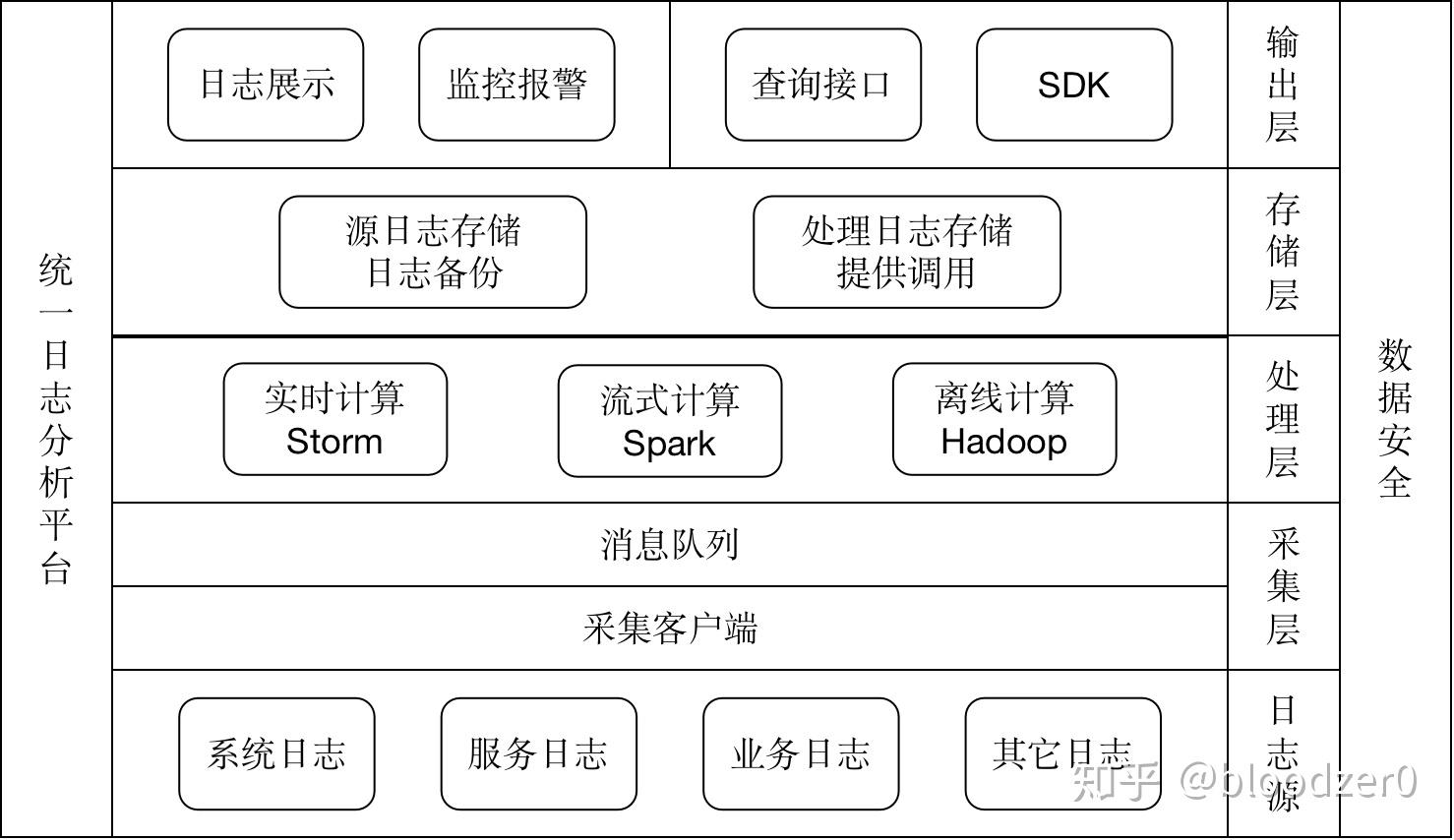 日志分析系列(一):介绍篇 - 知乎