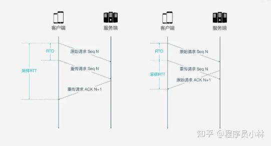 HTTP/3正式发布,深入理解HTTP/3协议 - 知乎