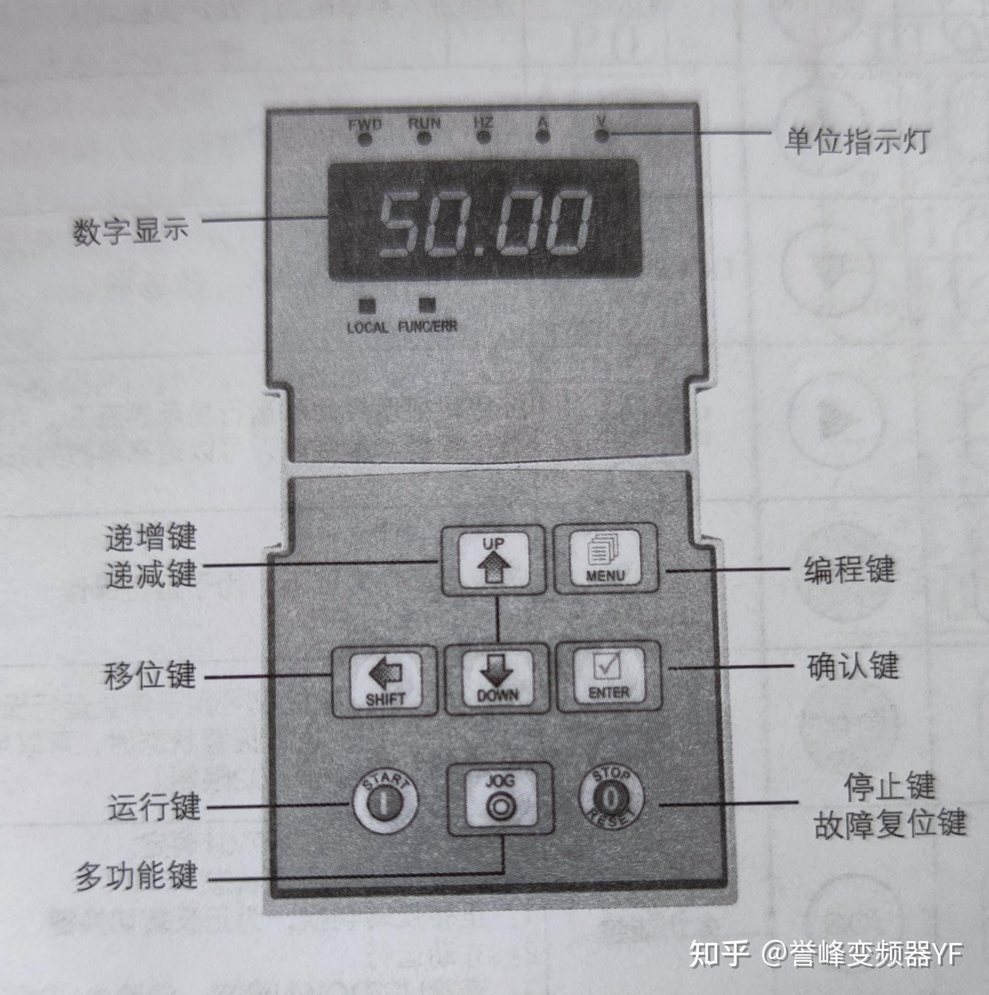 西门子空调面板说明书图片