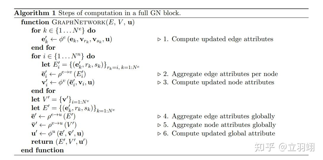 Learning to simulate complex physics with graph networks 
