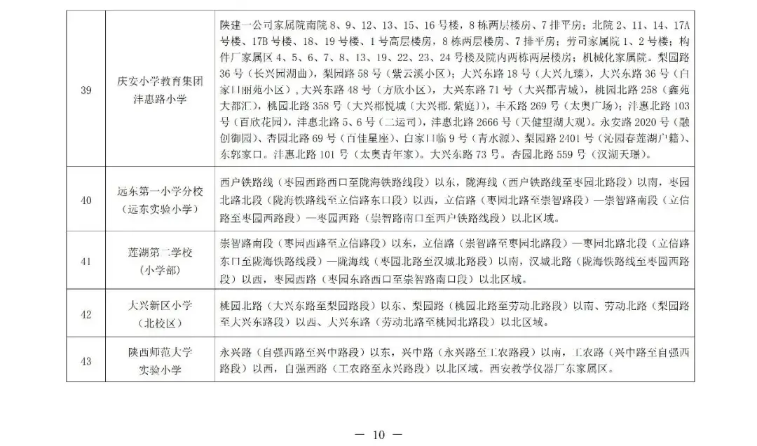 最全汇总!2026年西安学区划分全部已出,家长速看! - 知乎