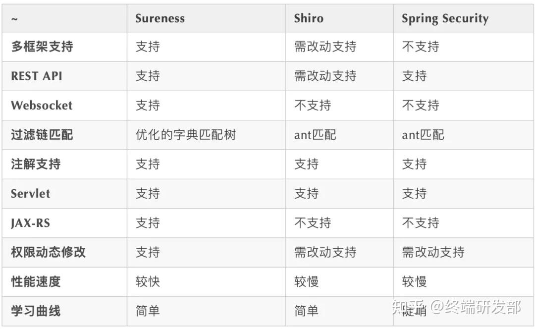盘点GitHub上13个 Java 开源项目 yyds - 知乎