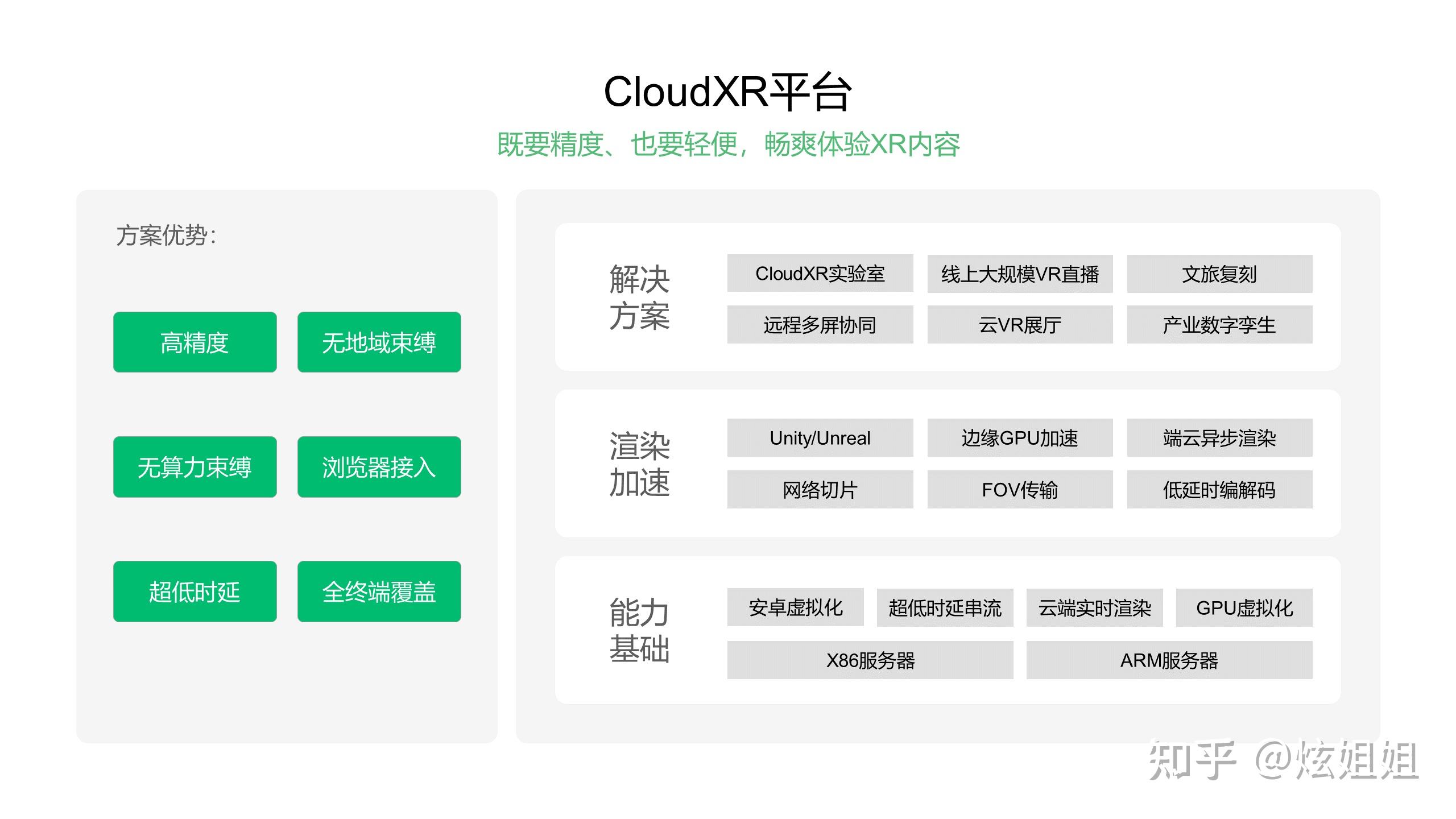 多元技术,多元宇宙,OPPO 如何打造虚实共生的数智生活 - 知乎