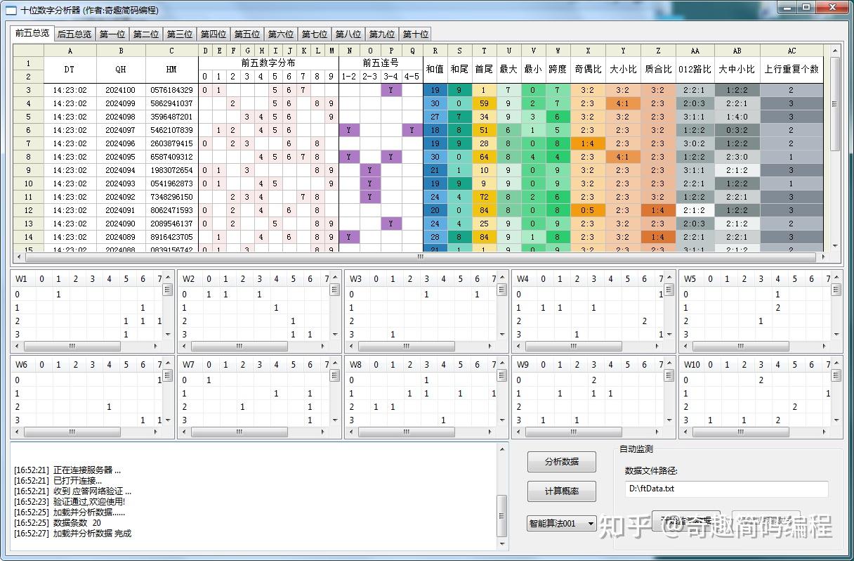1到9六位数密码排列_排列组合规律公式技巧原创_三位五位十位四十九位数字分析_No.00163 - 知乎