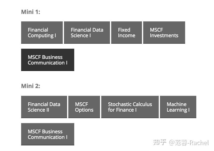 cmu卡耐基梅隆mscf计算金融项目深度解析