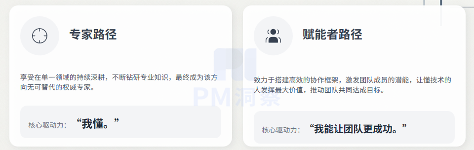 你是否适合做项目管理,先问自己这5个问题 - 知乎
