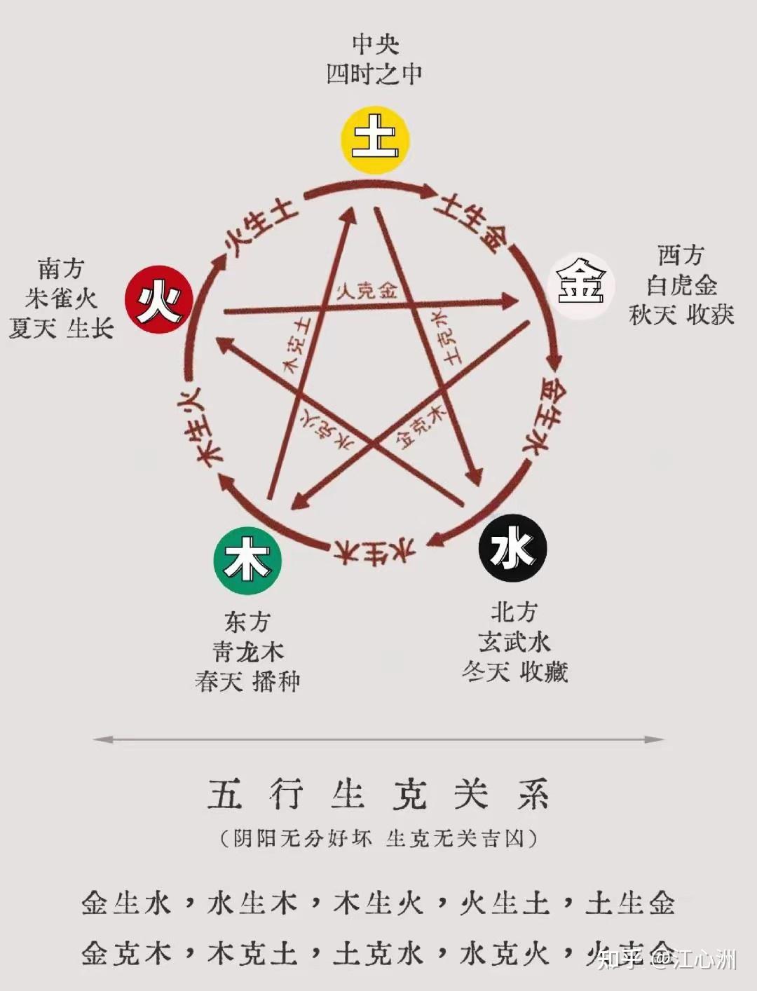 《子平真诠》学习笔记(二)——论阴阳生克 - 知乎
