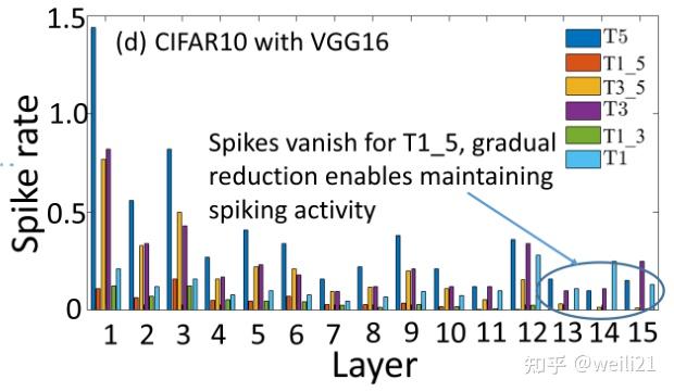 《ONE TIMESTEP IS ALL YOU NEED: TRAINING SPIKING NEURAL NETWORKS WITH ...