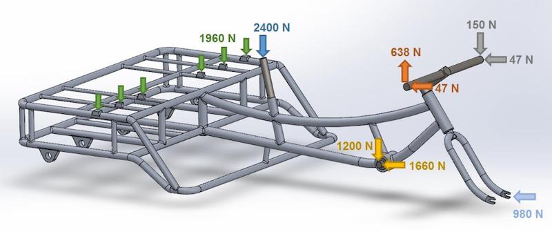 三轮车车架设计的力学性能分析