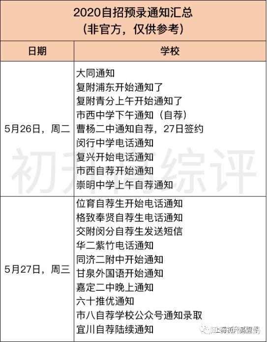 中考自招大覆盤各校考點全彙總來年全力拼四校