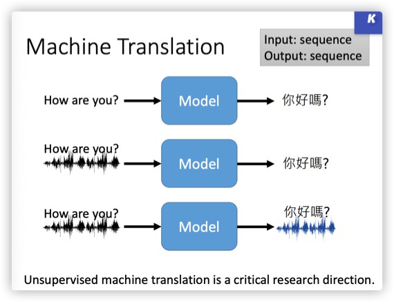 NLP Task - 知乎
