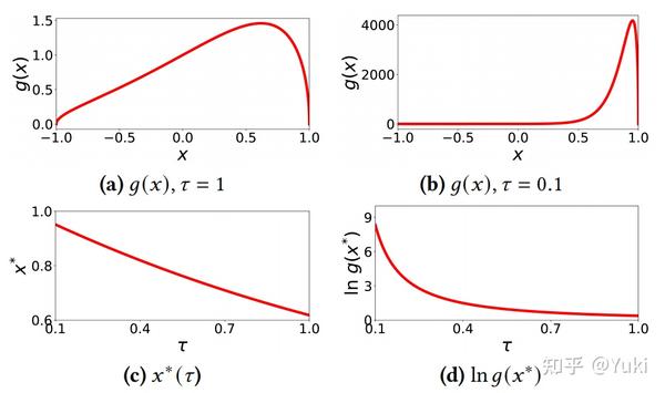 Self-supervised graph learning for recommendation-自监督图学习增强的推荐 - 知乎