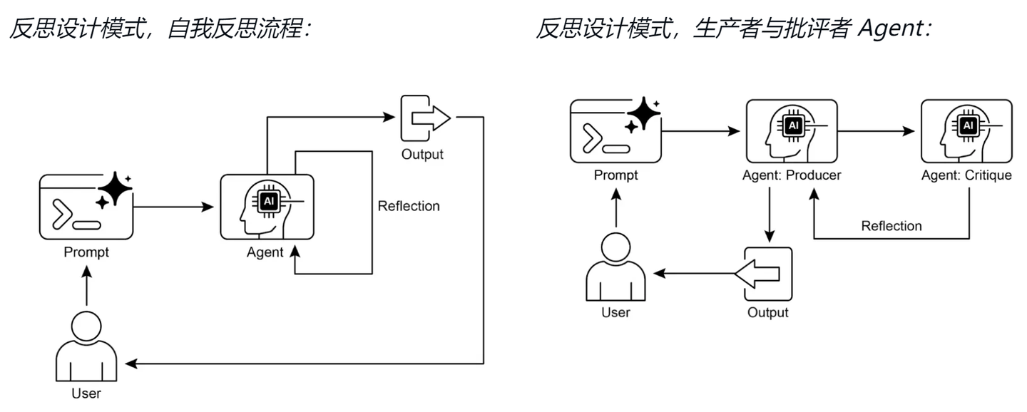 一文读懂智能体设计模式：原理+示意图+代码- 知乎