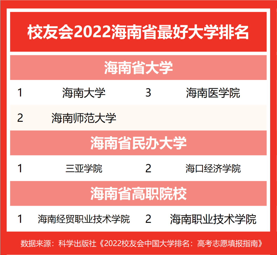 專科學校山東排名_山東大專院校排名2024_山東省大專學校排名及分數線