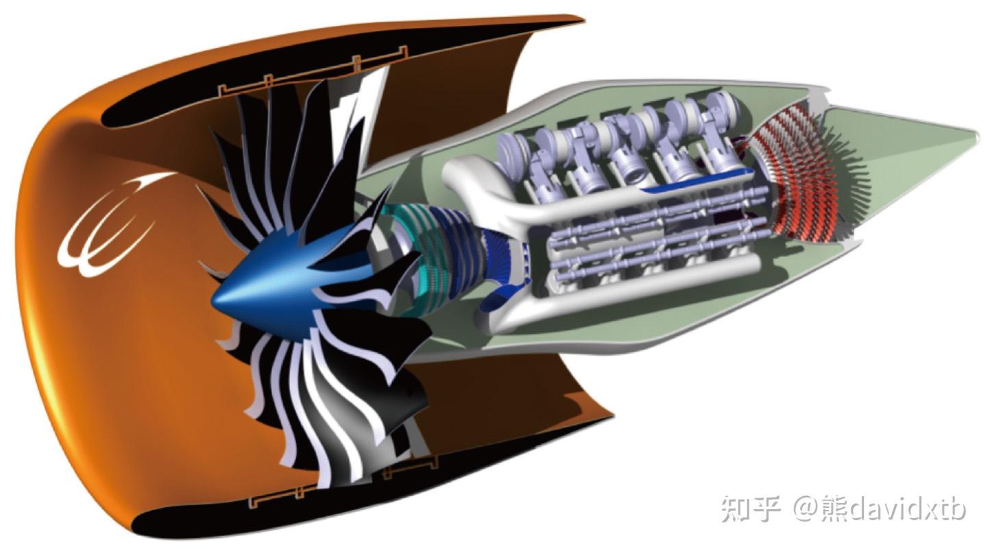 齿轮传动成为大型燃气涡轮发动机经典结构 Geared Drive Becoming Classic Structure of Large ...