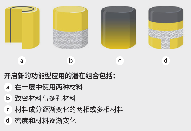 lithoz推出陶瓷與金屬聚合物複合材料3d打印設備