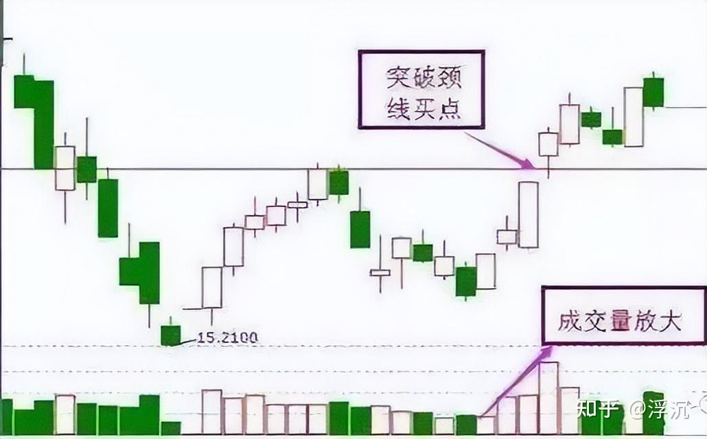 股票k线图技术形态分析