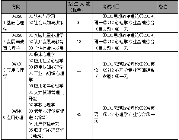 一日一校之天津师范大学院校分析