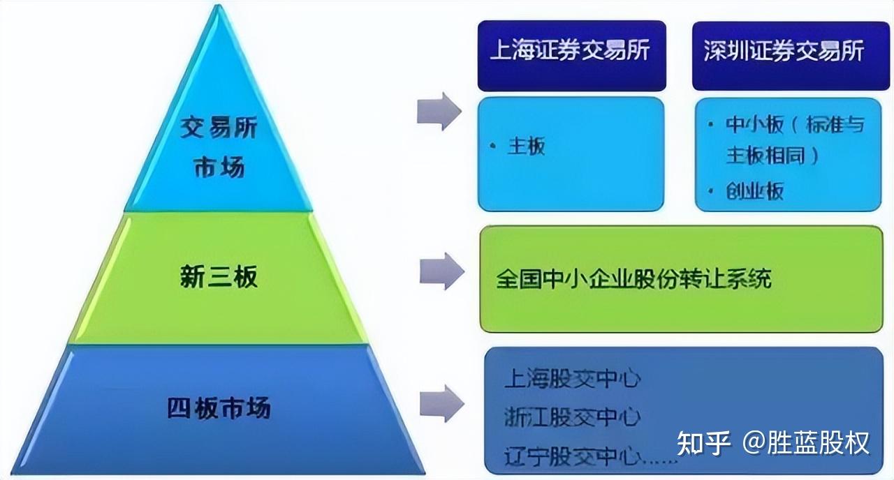 公司上市IPO流程知识点全面解读! - 知乎